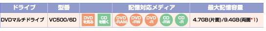 DVDドライブとその機能・対応メディアの表