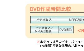 DVD쐬Ԕr