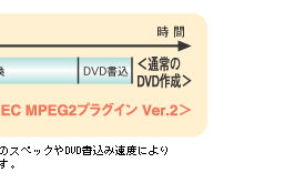 DVD쐬Ԕr