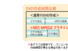 DVD쐬Ԕr