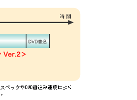 DVD쐬Ԕr