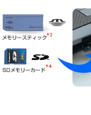 [XeBbN@SD[J[h