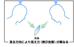 ɂ茩قȂ
