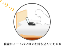 モバイルライフは外だけじゃない。家の中でも、身軽に・気軽にアクセス
