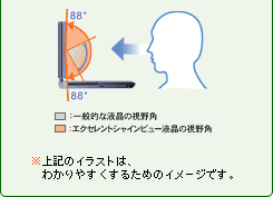 ㉺Ee176ȏ̍Lp
