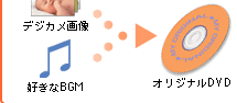 XChb𒲐AD݂BGMIWiDVDɁI