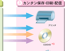 3.J^ۑEEzM