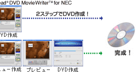 タイムシフト録画番組のDVD作成