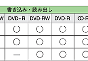 DVD@݁Eǂݍ