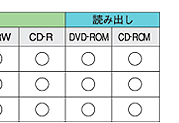 DVD@݁Eǂݍ