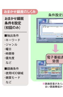 おまかせ録画機能