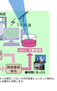 おまかせ録画機能