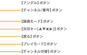 リモコン