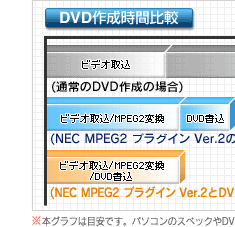 DVD쐬Ԕr