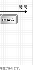DVD쐬Ԕr