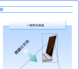 IPS(In-Plane-Switching)eNmWƂ