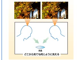 ǂ猩Ă悤Ɍ