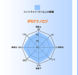 IPSeNmW