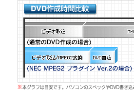 DVD쐬Ԕr