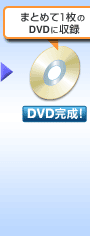܂Ƃ߂1DVDɎ^