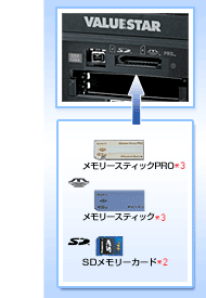 各種インターフェイスをフロントパネル部分にも配置