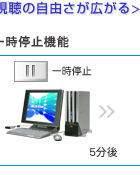 sӂ̗płSȈꎞ~@\