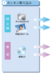 1.J^荞