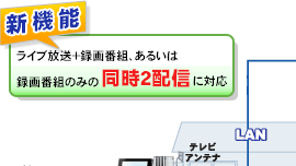 ホームネットワーク配信