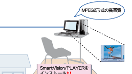 ホームネットワーク配信