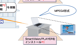 ホームネットワーク配信