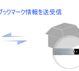 ^\ubN}[N[ă_CNgɊpł