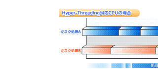 Hyper-ThreadingΉCPȔꍇ