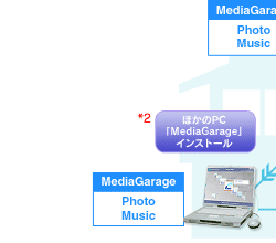 قPCuMediaGaragevCXg[