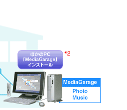 قPCuMediaGaragevCXg[