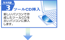 STEP3@c[CD}