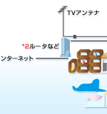 TVƈꏏɃC^[lbgCXŊy߂܂B