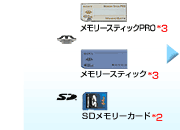 [XeBbNPRO@[XeBbN@SD[J[h