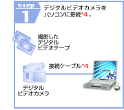 STEP1@fW^rfIJp\RɐڑB