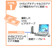 STEP1@VHSrfIfbLȂǂ̃AiO@AirTVɐڑB