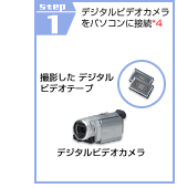 STEP1@fW^rfIJp\Rɐڑ