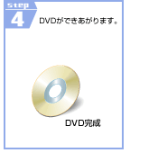 STEP4@DVDł܂B