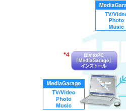 قPCuMediaGaragevCXg[