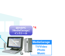 قPCuMediaGaragevCXg[