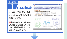 STEP1@LANڑ