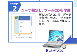 STEP2@[Uw肵Ac[CD쐬