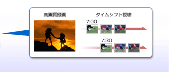 �^�C���V�t�g����