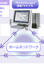 �uMediaGarage�v����TV���f��