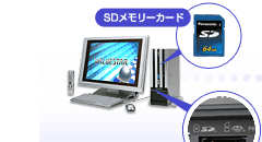 �f���A���������[�X���b�g/SD�������[�J�[�h�@�N���b�N����Ɗg�債�Ă������������܂�