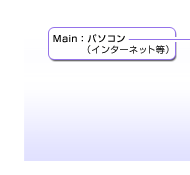 Main�F�p�\�R���i�C���^�[�l�b�g���j