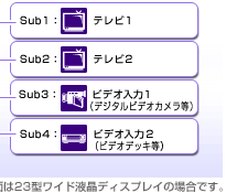 Sub1�F�e���r1/Sub2�F�e���r2/Sub3�F�r�f�I����1�i�f�W�^���r�f�I�J�������j�j/Sub4�F�r�f�I����2�i�r�f�I�f�b�L���j